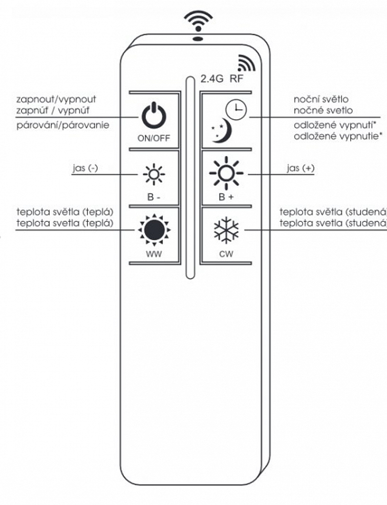 Stmívatelný LED panel 30x120 40W s dálkovým ovladačem změna barvy světla ZEUS CCT 4200lm