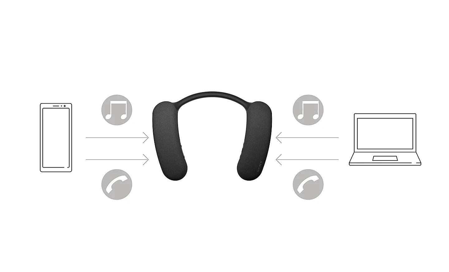 Sony BRAVIA Theatre U