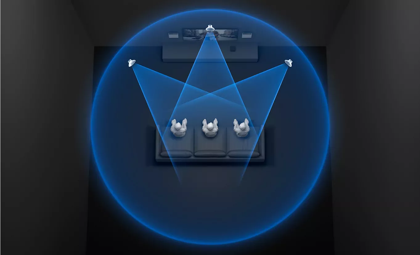 SONY Bravia Theatre Quad