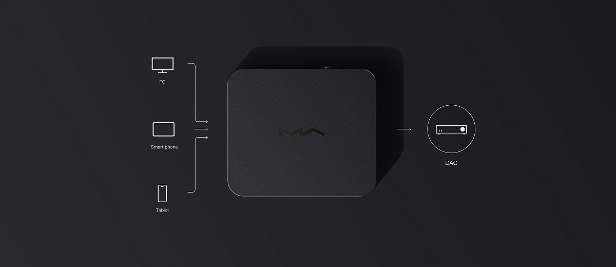 Matrix Audio X-SPDIF3