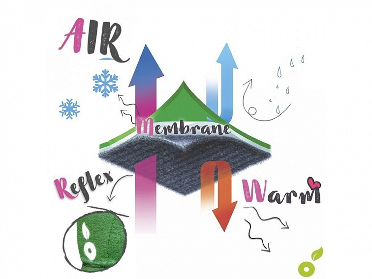 Unuo dievčenská softshellová bunda s fleecom Jednorožce