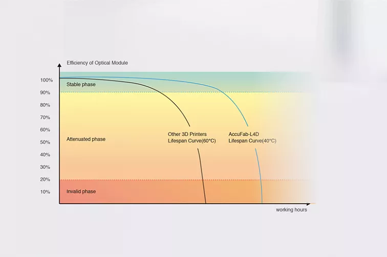 Shining 3D AccuFab-L4K 3D tlačiareň SLA s vysokým počtom detailov