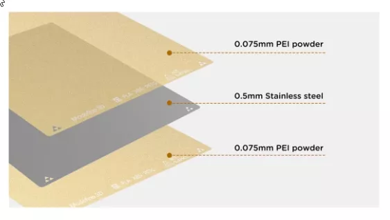 Modefine 3D zlatá obojstranná zrnitá PEI doska pre Bambu Lab X1, P1, A1