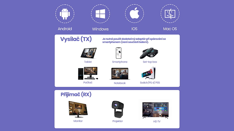 Bezdrátový HDMI kabel – vysílač a přijímač pro přenos obrazu a zvuku