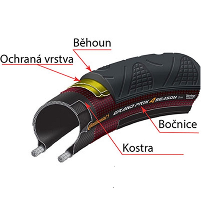Vittoria plášť CORSA PRO (bezduš) 622x26 (Para)