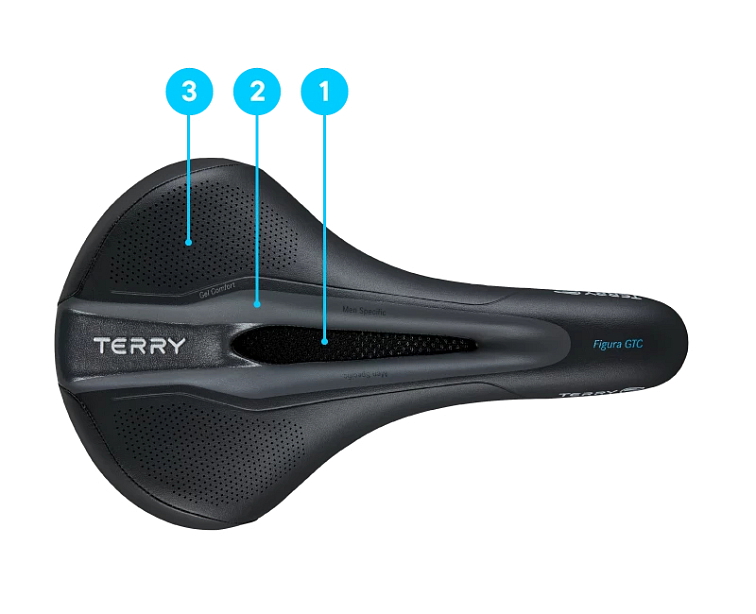 Terry Figura GT Men pánské sedlo