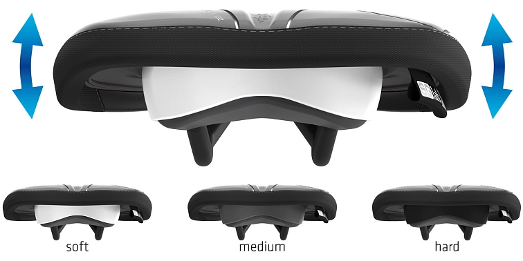 SQlab Sedlo 612 ERGOWAVE active Carbon