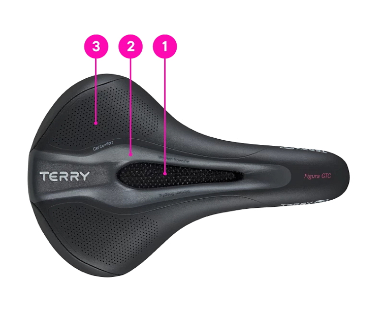 Terry Figura GT Women dámské sedlo