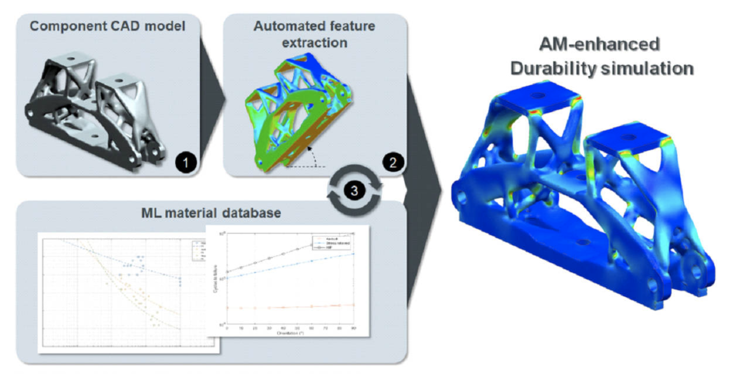 Zkušební stroje Electropuls