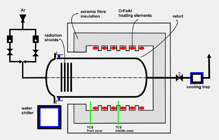 GLO 8/13 - Vakuová komorová laboratorní pec
