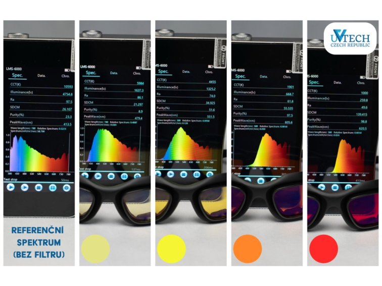 SLEEP-Ultimate brýle blokující modré světlo s výměnnými čočkami 4v1