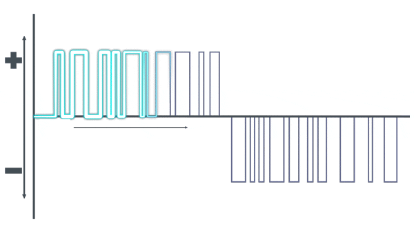 Systém ageLOC Boost