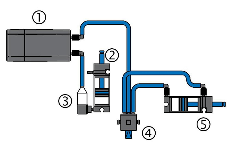 Návod Pneumatic power- Komponenty a fungovanie