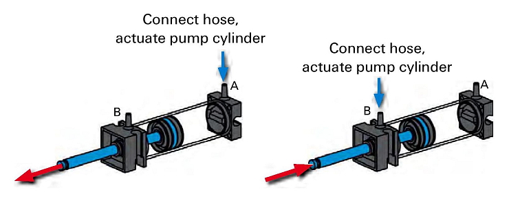 Návod Pneumatic power- Komponenty a fungovanie
