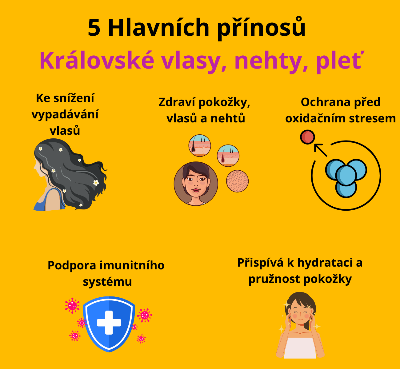 2+1 Královské vlasy, nehty, pleť s biotinem a vitamíny B5, B6, B12, 3x60 gumových bonbónů