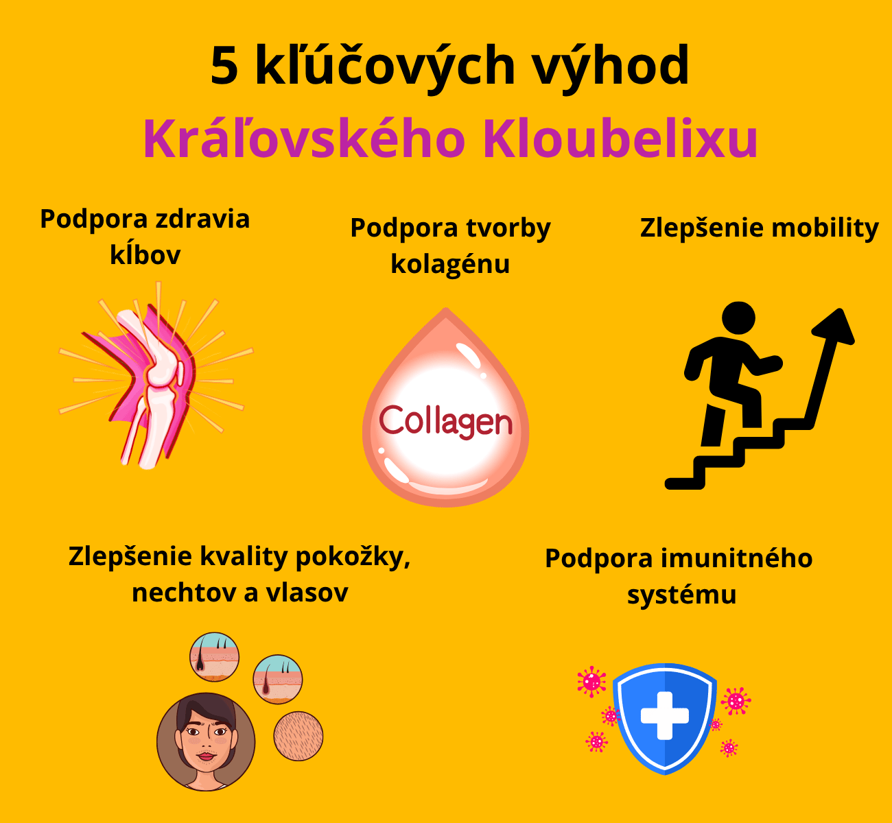 2+1 Kráľovsky Kloubelix citrón/limetka, kĺbová výživa 500 g, 60 želé