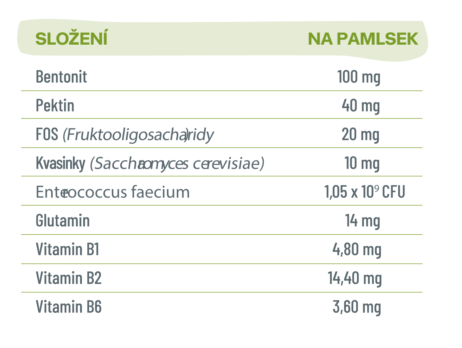 WeBiotic Fast Tasty