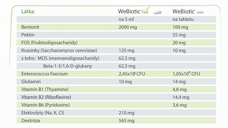 WeBiotic Fast