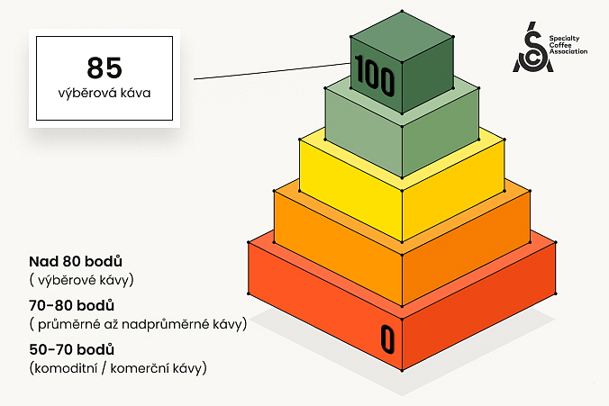 Výběrová káva Dia de Los Muertos Burundi 250g