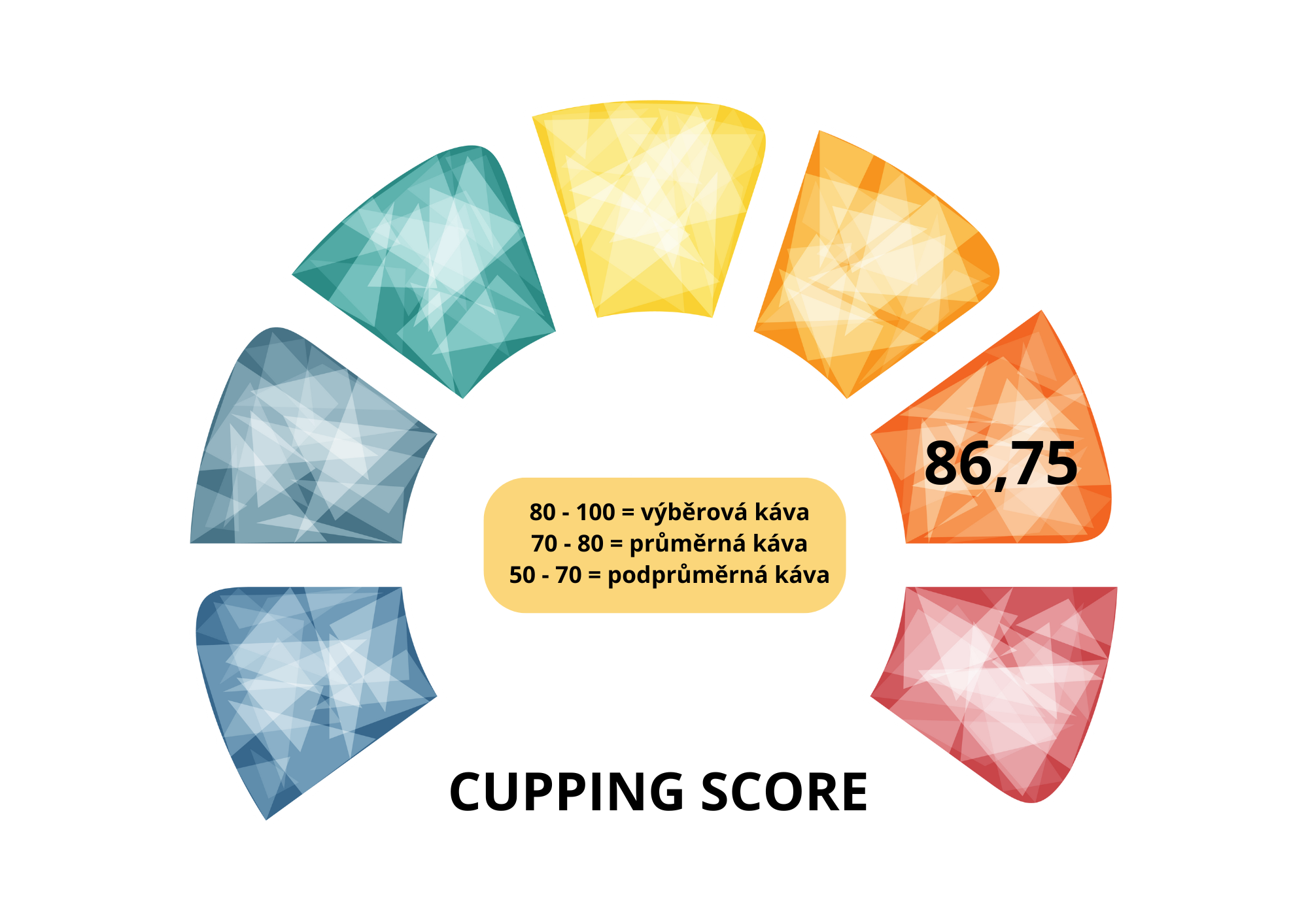 Výběrová káva Los Muertos Kenya 250g