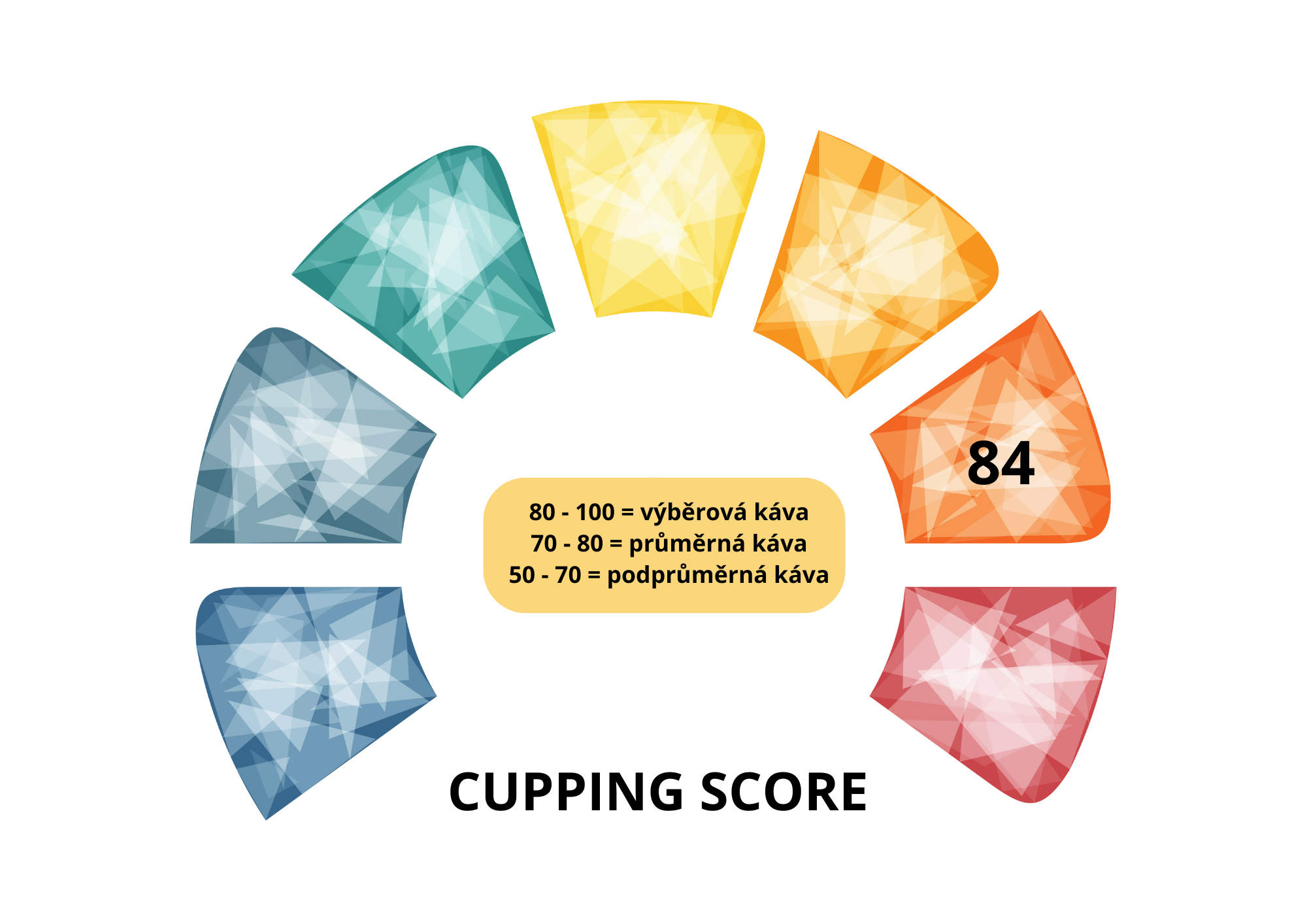 Výběrová káva Los Muertos Brasilia