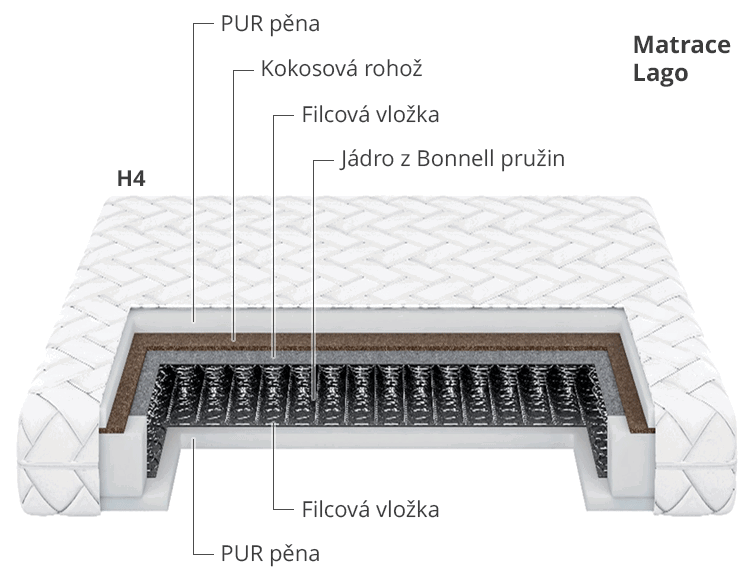 Luxusní čalouněná postel Swift, matrace a rošt v ceně, 180 × 200 cm