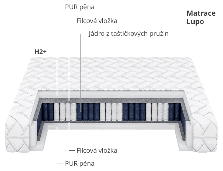 Luxusní čalouněná postel Swift, matrace a rošt v ceně, 180 × 200 cm