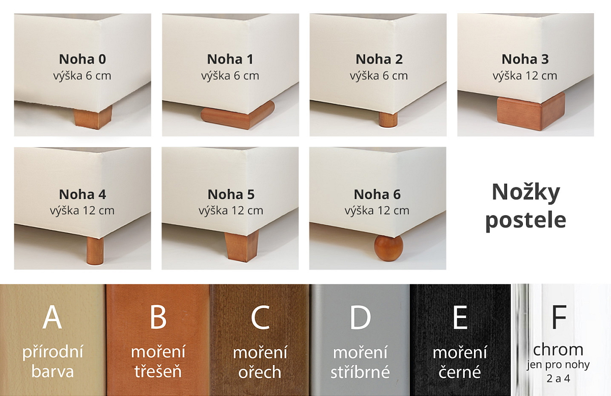 Postel boxspring NOVO s úložným prostorem a hlavovým čelem, 80×200 cm, matrace a rošt v ceně