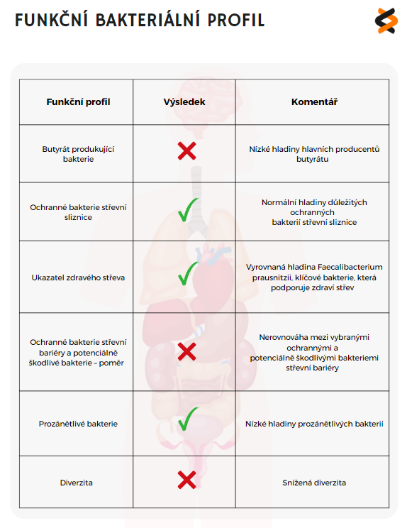 ANALÝZA STŘEVNÍHO MIKROBIOMU