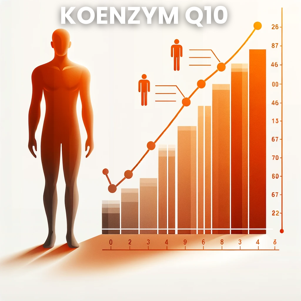KONTROLA KOENZYMU Q10