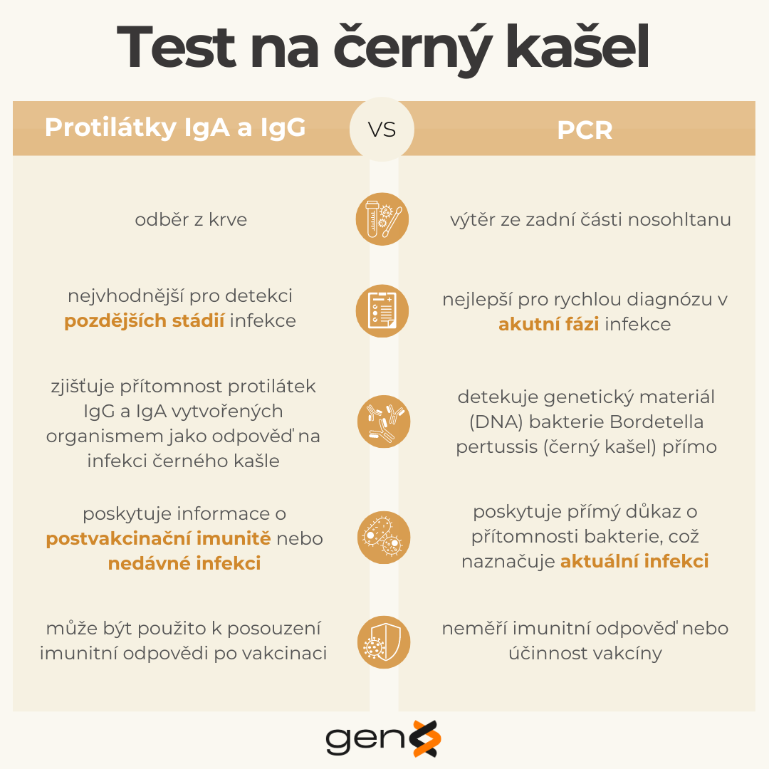 ČERNÝ KAŠEL PCR