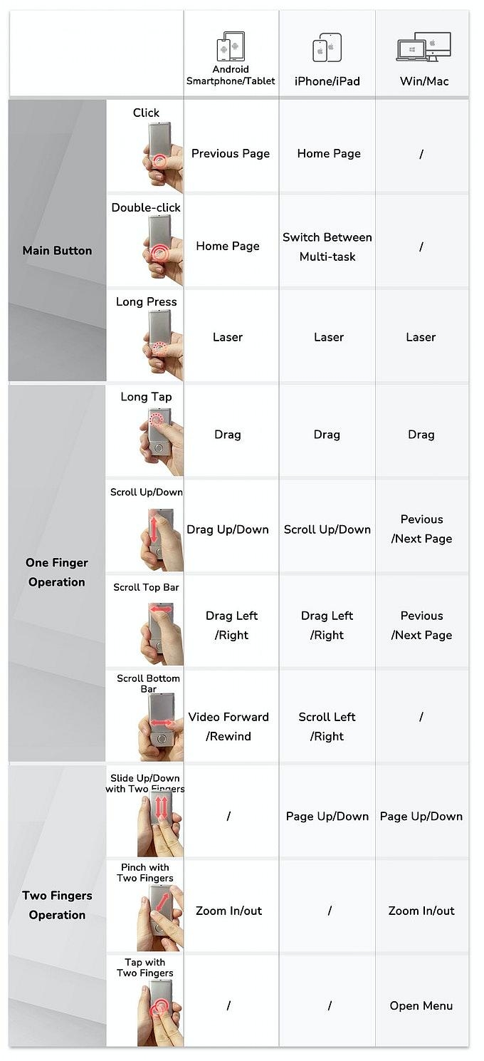 CheerTok® univerzálny ovládač pre telefóny a tablety