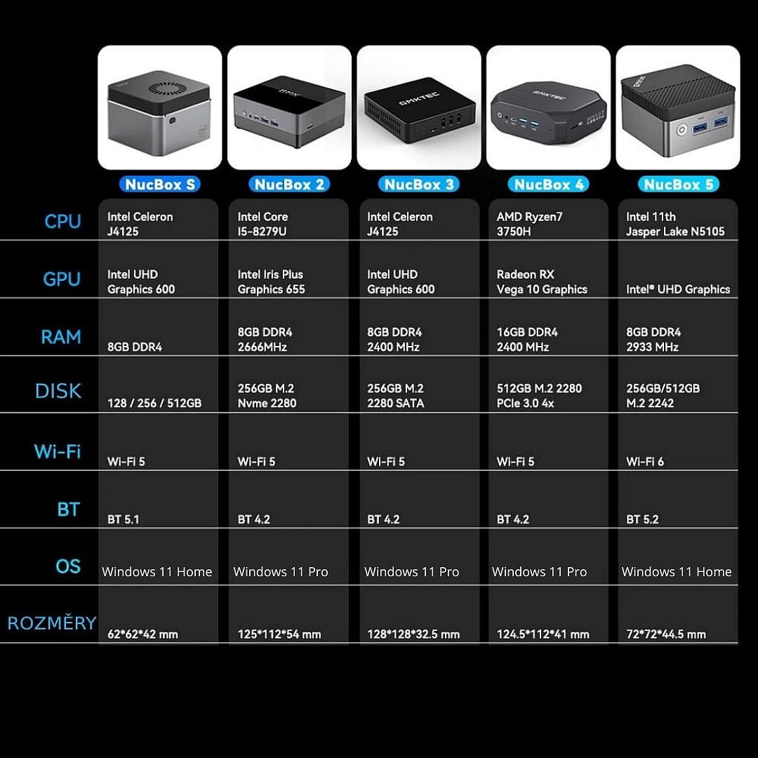 GMK NucBoxS® Intel Celeron J4125,8GB+256GB