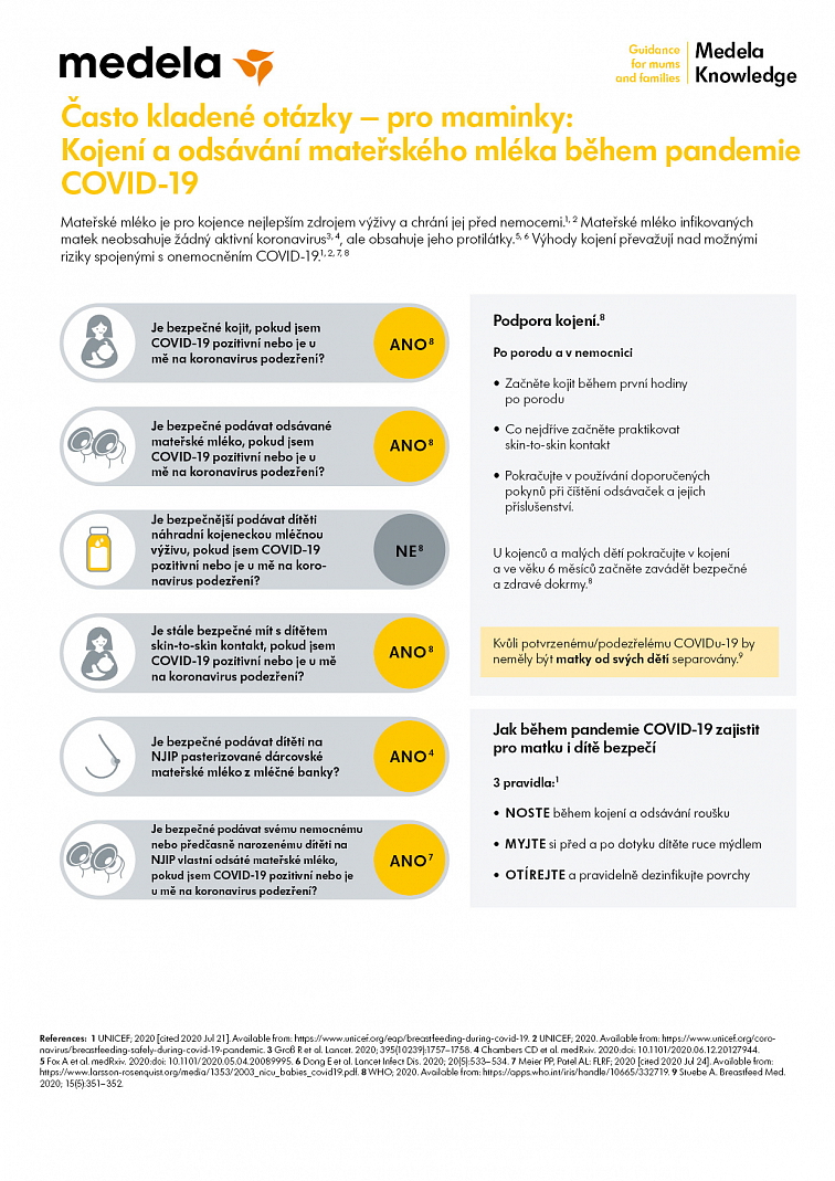 Kojení a odsávání mateř. mléka během pandemie COVID-19