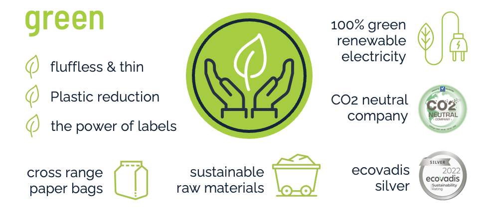 CO2 neutral company - udržitelná výroba | Bamboolik