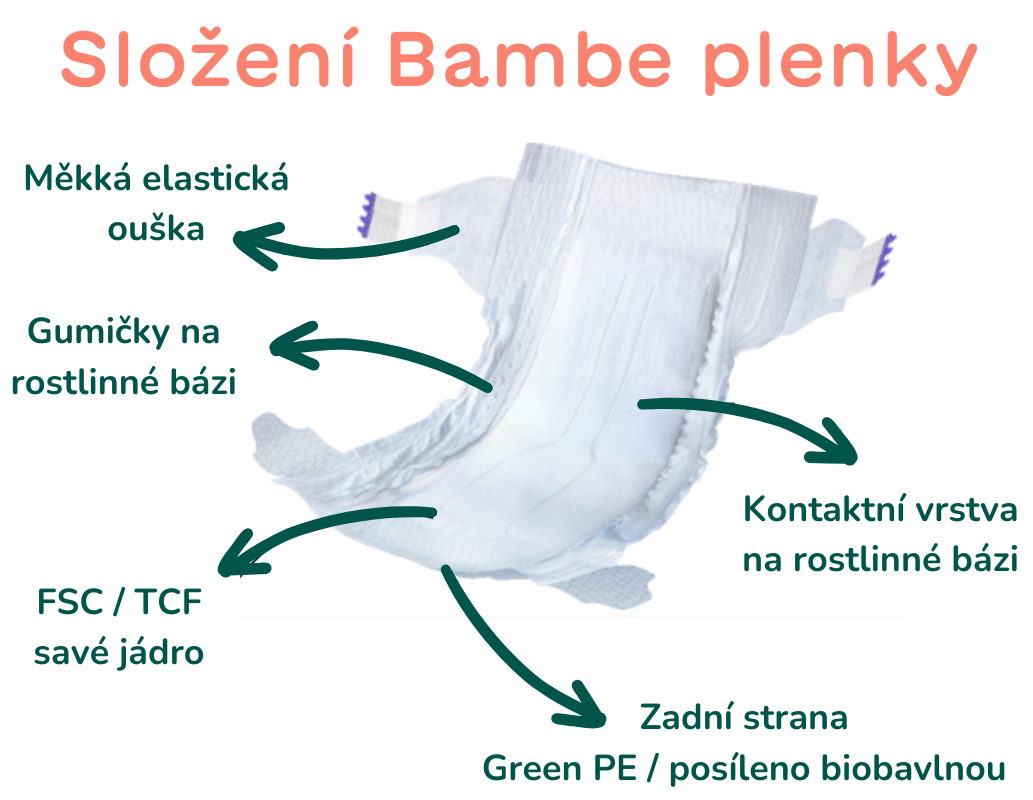 Jednorázové plenky zcela bez chloru, alergenů a parfemace. Čisté složení pro vaše miminko | Bambe