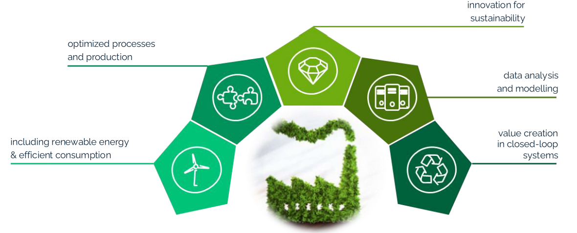 Ekologie a udržitelnost - odpovědná výroba | Bamboolik