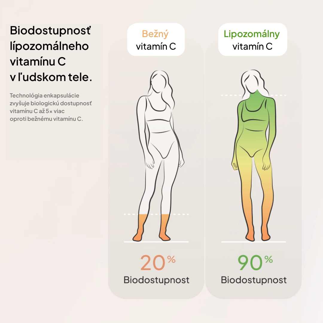 1. Chci své tělo vyžitvit – Vysazení/Beru Hormonální antikoncepci