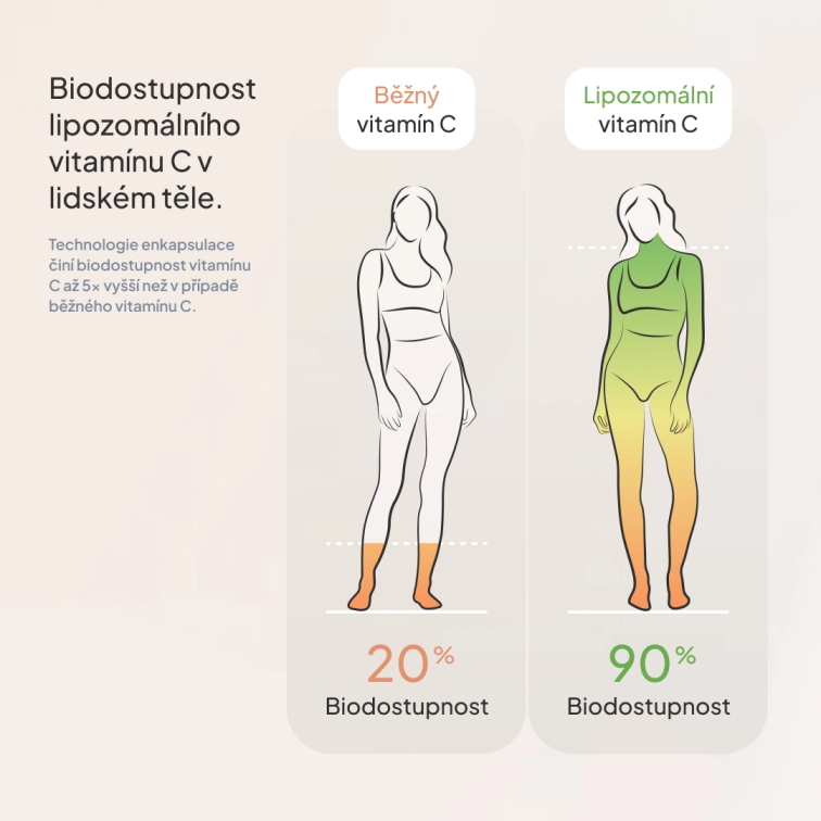 1. Chci své tělo vyžitvit – Vysazení/Beru Hormonální antikoncepci