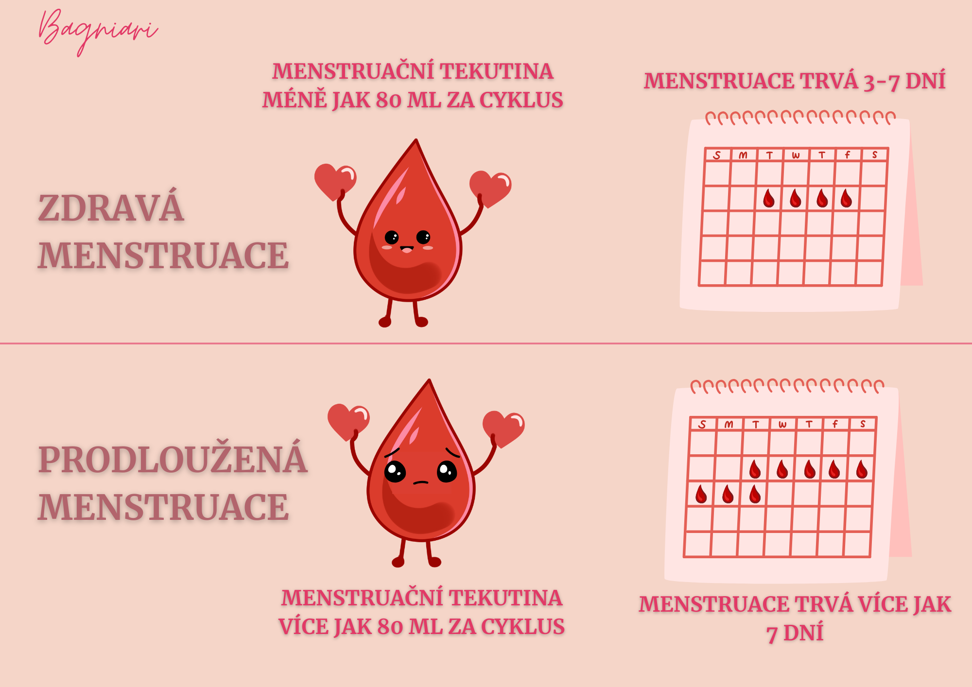 Prodloužená menstruace příčiny