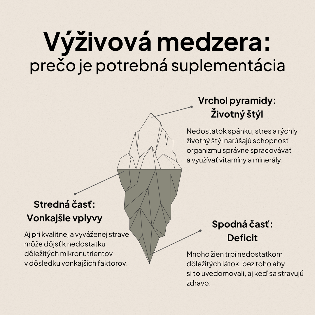 1. Chci své tělo vyžitvit – Vysazení/Beru Hormonální antikoncepci