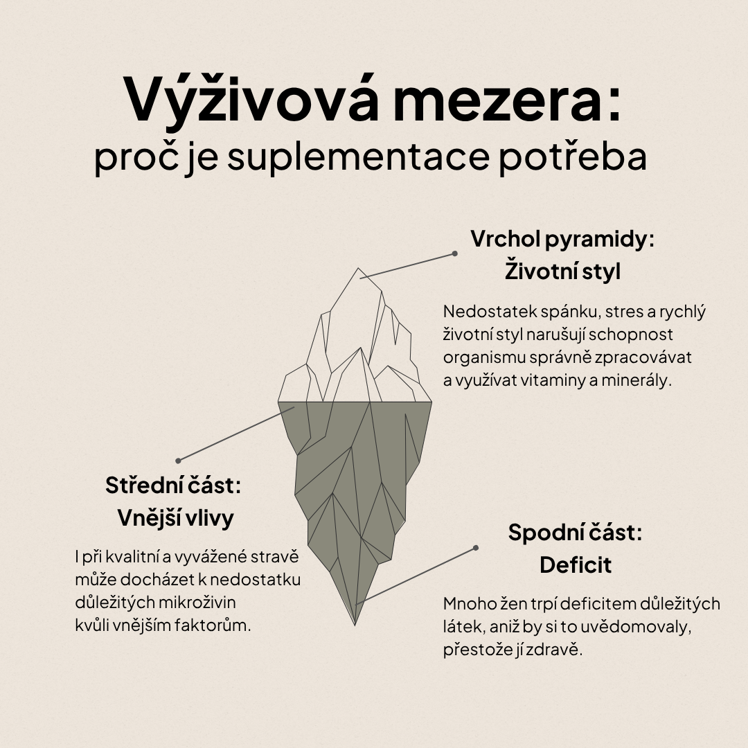 1. Chci své tělo vyžitvit – Vysazení/Beru Hormonální antikoncepci