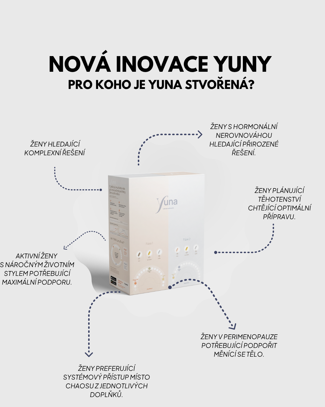 YUNA: Když suplementace konečně rozumí ženám