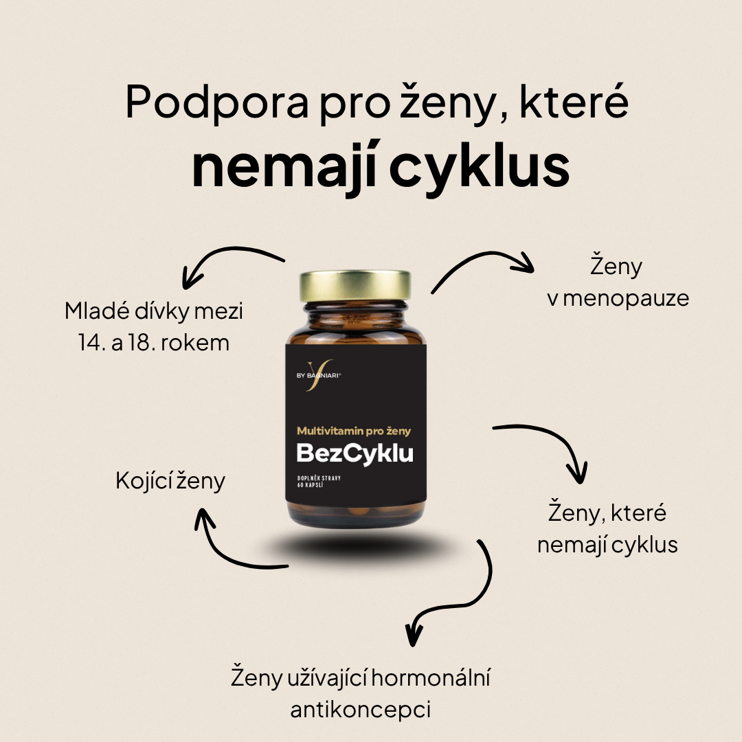 1. Chci své tělo vyžitvit – Vysazení/Beru Hormonální antikoncepci