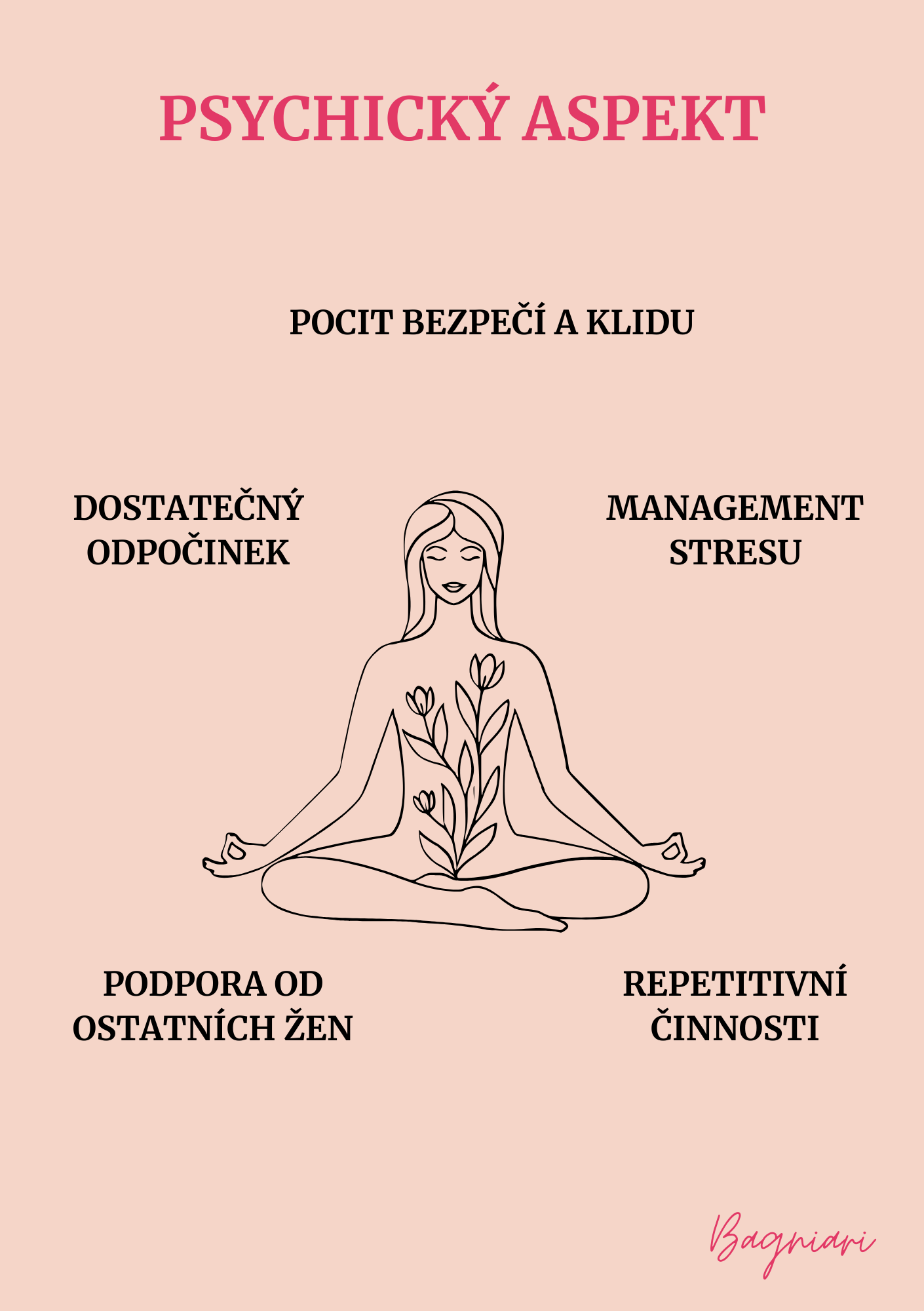 Plodnost - zásadní atribut celkového zdraví ženy