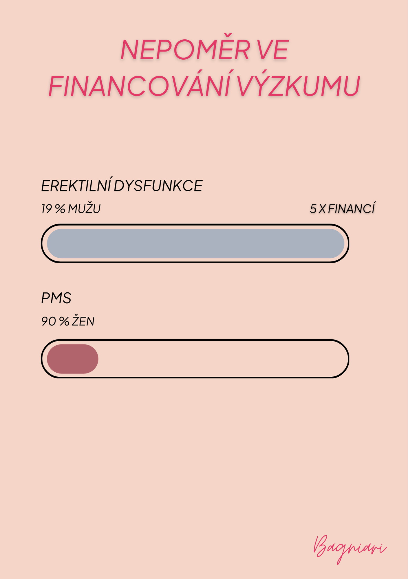 Pohlavní propast ve zdravotnictví aneb proč je vlastně důležité povědomí o ženském zdraví zvyšovat