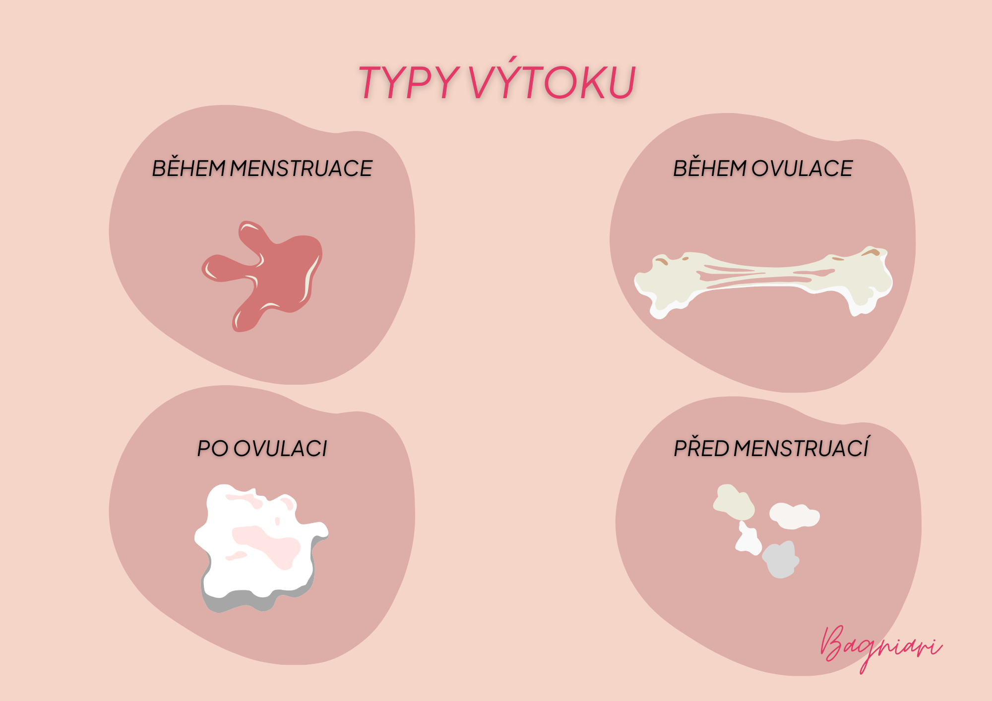 Příznaky blížící se ovulace: Jak rozpoznat první signály plodnosti