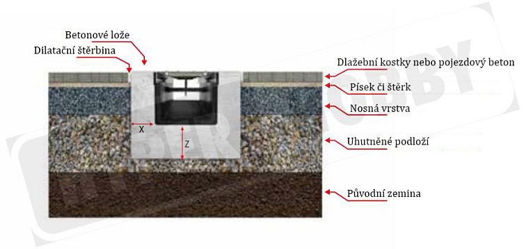 Betonový žlab B125 s litinovou mříží