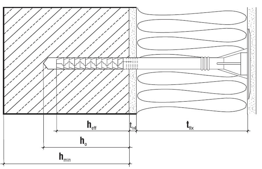 10x140mm - 200ks - Fasádne natĺkacie hmoždinky LFN - plastový tŕň - s predĺženou expanznou zónou