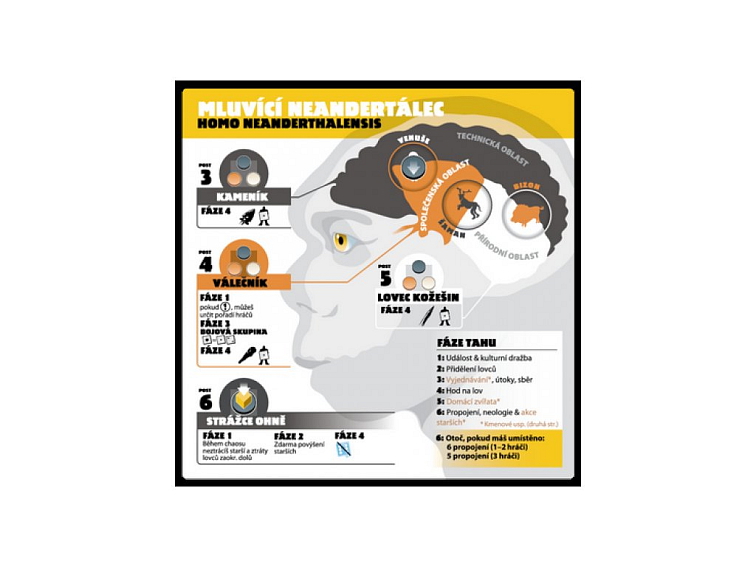 Neanderthal: Lovci mamutů